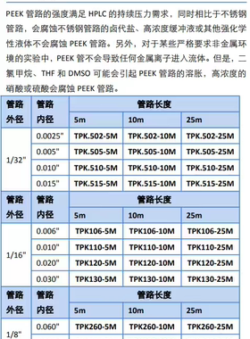 VICI   Valco  聚合物管路  PEEK管路PTFE管路 FEP管路 ETFE管路