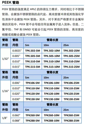 VICI   Valco  聚合物管路  PEEK管路PTFE管路 FEP管路 ETFE管路