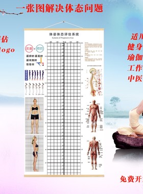 体态评估表健身房瑜伽馆墙贴挂画产后修复体测图私教矫正评估图