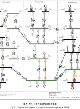 ETAP digsilent电力电能质量评估采用仿真分析公式计算报告帮代做