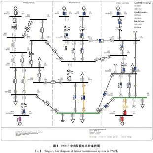 ETAP digsilent电力电能质量评估采用仿真分析公式计算报告帮代做
