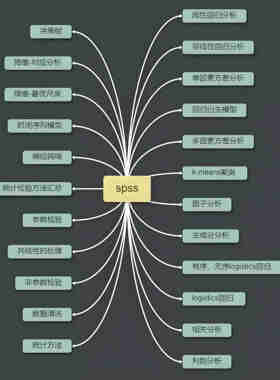 spss smartpls mplus Amos stata实证数据分析R语言Eviews代做PLS