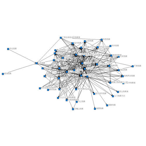 社会网络分析数据分析复杂网络 gephi ucinet gis citespace代做