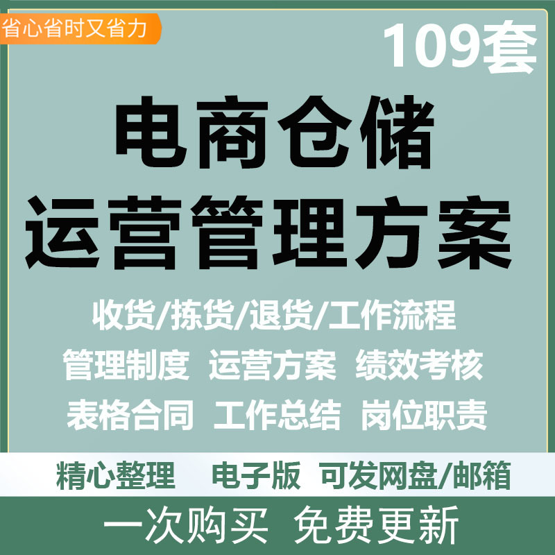 电商仓储仓库收货销售退货盘点运作流程管理制度方案绩效考核资料