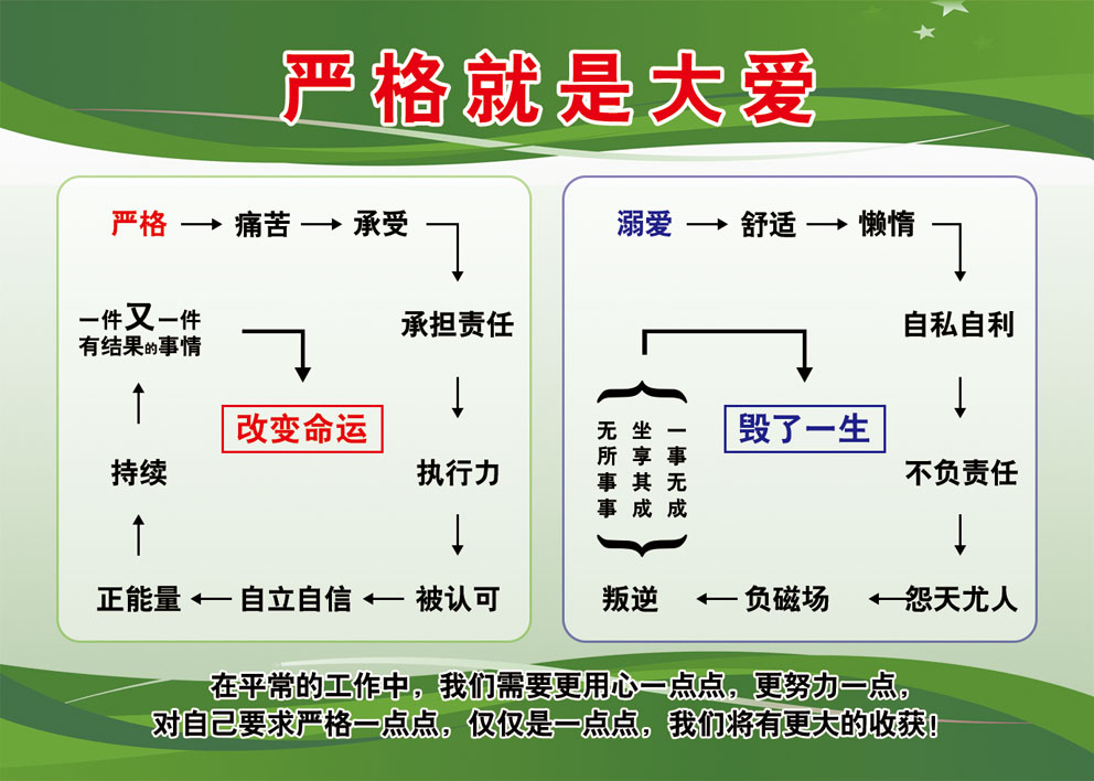 767海报印制展板2703严格是大爱纵容是导火线家庭教育人生警示