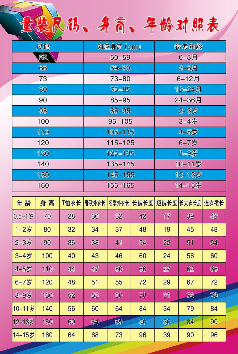 736画布海报展板喷绘素材贴纸940童装尺码身高年龄对照表图