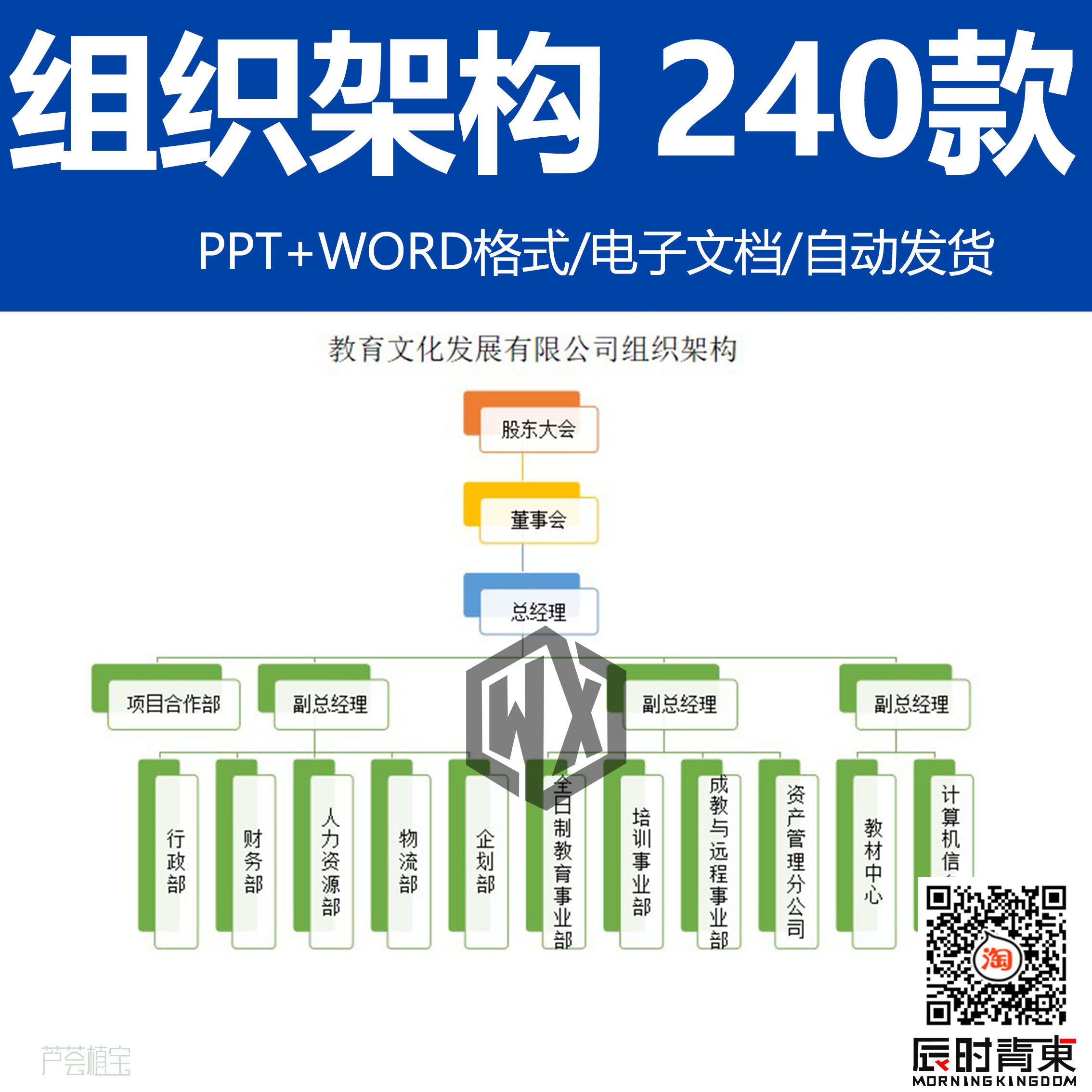 公司企业组织架构图模板word部门人员信息介绍人事行政PPT图形表