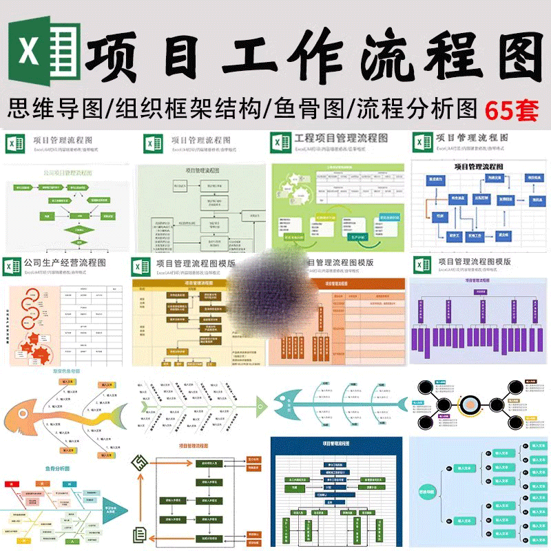 工程项目工作管理流程图组织框架结构图思维导图鱼骨图Excel模板