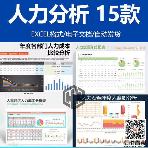 公司年度季度月度人力资源部门成本情况分析表可视化EXCEL图表