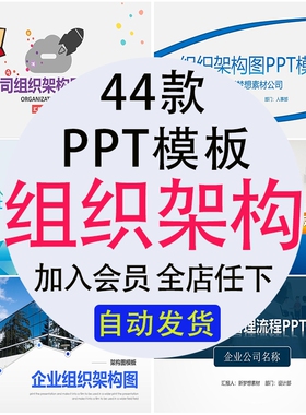 管理层领导班子公司人事安排框架图表企业集团组织架构图PPT模板