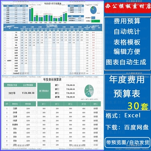 年度费用预算表 部门人事财务销售运营费用计划分析图表excel模板