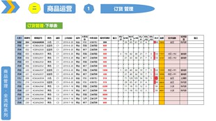 服装 商品管理—商品运营经验分享