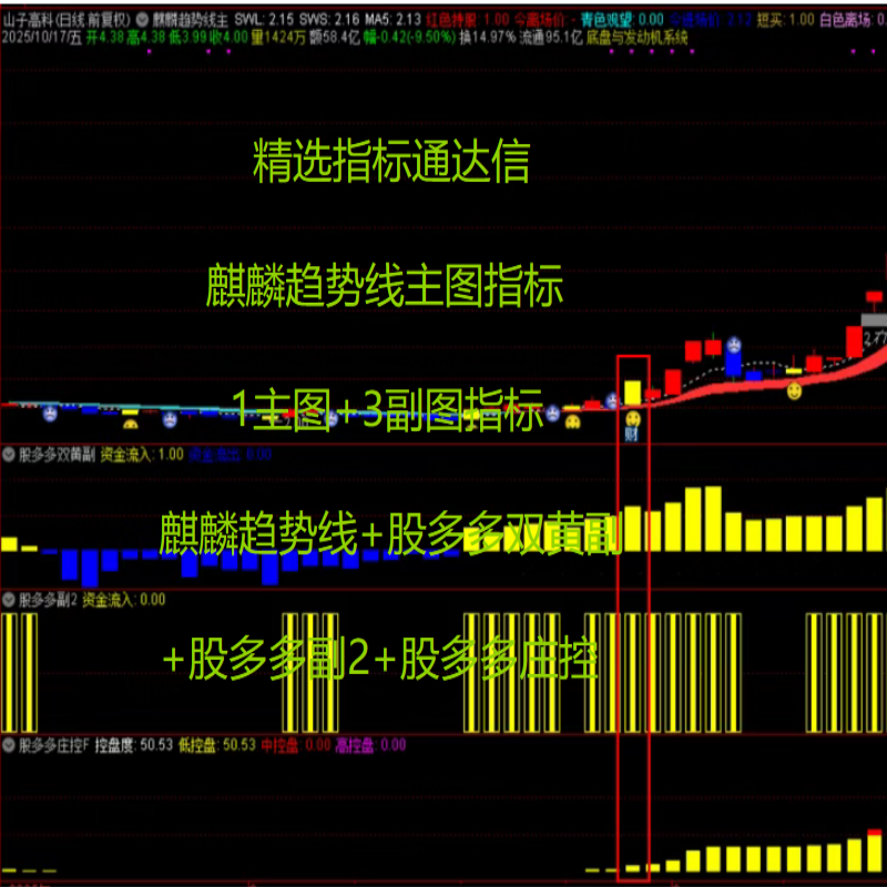 通达信麒麟趋势套装精准捕捉主力上升指标1主+2副+1选股工具