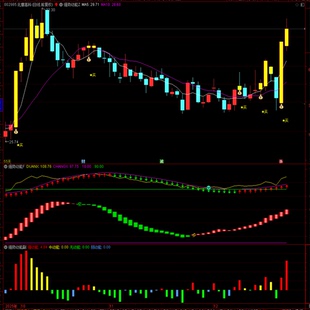 多方信号强势TDX指标强势动能含1主图2副图1选股套装工具