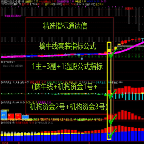 【精选指标通达信擒牛线套装指标公式1主+3副+1选股公式指标