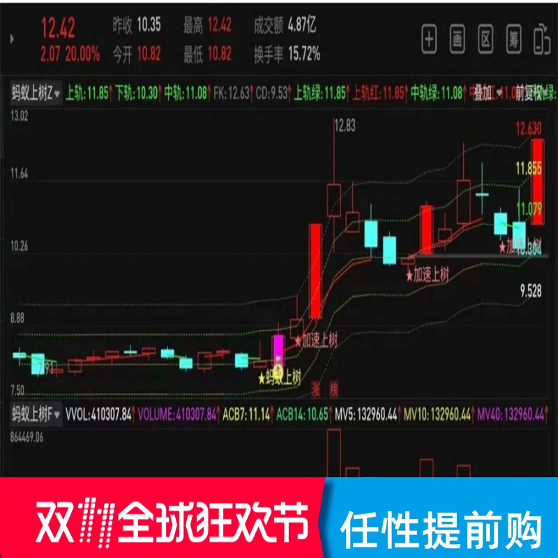 主力拉升前的通达信蚂蚁上树指标工具