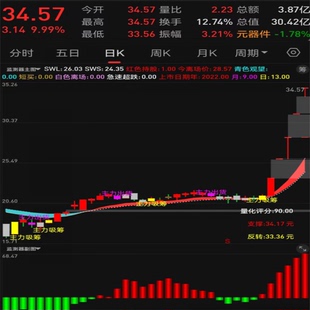 通达信主力监测器2.0实战指南：捕捉主力动向的利器工具指标