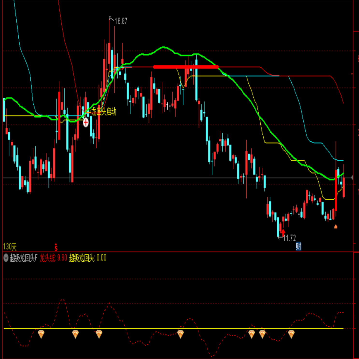 涅槃重生偶然回首通达信超级龙回头含1主图1副图1选股套装工具
