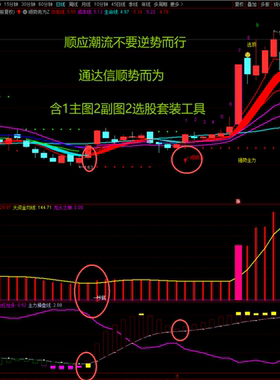 顺应潮流不要逆势而行通达信顺势而为含1主图2副图2选股套装工具