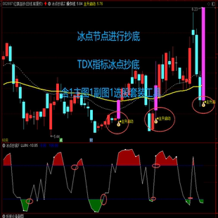 冰点节点进行抄底TDX指标冰点抄底含1主图1副图1选股套装工具