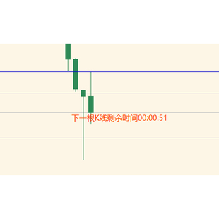 黄MT4倒计时K线剩余时间计算指标金交易员小黄鱼交易指标外汇指标