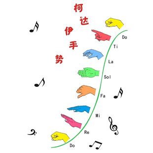 音高教学柯达伊手势图挂图墙张贴画纸写真喷绘海报印制墙贴纸挂画