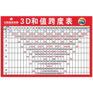 福彩店用品宣传海报3D和值跨度表3D玩法宣传九宫寻宝图试机号表