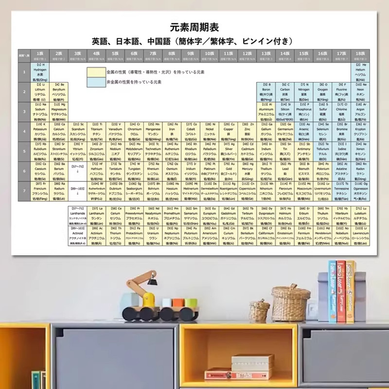 中英日三语元素周期表化学元素表写真/海报印制