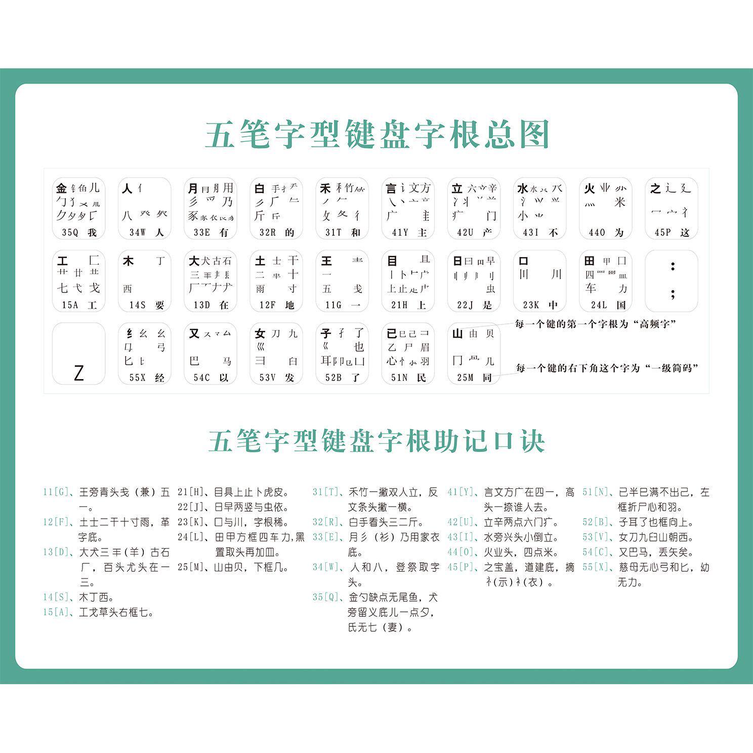 五笔字型字根表86版五笔键盘字写真/海报印制
