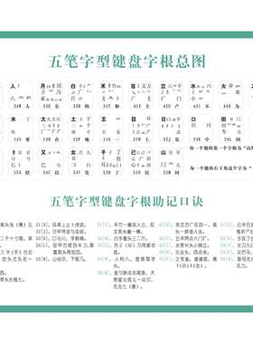 五笔字型字根表86版五笔键盘字根总图五笔打字口诀助记墙贴海报