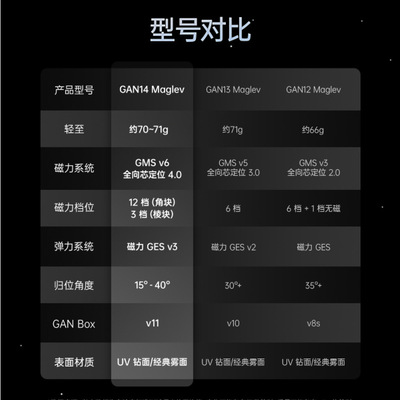 GAN14 Maglev UV三阶磁悬浮磁力魔方GAN3阶速拧练习比赛专业益智
