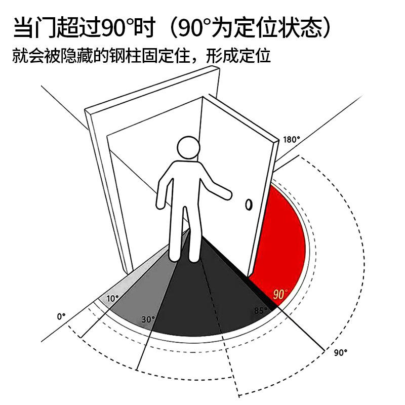 多功能闭门器自动关门合页弹簧90度直角定位木门缓冲回弹隐形铰链