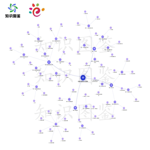 智慧职教云课堂慕课知识图谱知识点总结技能力素养问题图谱知识库