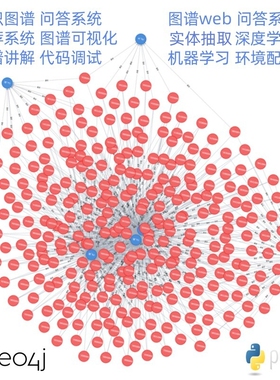 neo4j知识图谱构建制作做问答GraphRAG推荐系统数据抽取实体关系