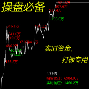 股票打板专用指标 期货游资资金实时指标妖股龙头起涨板块热点