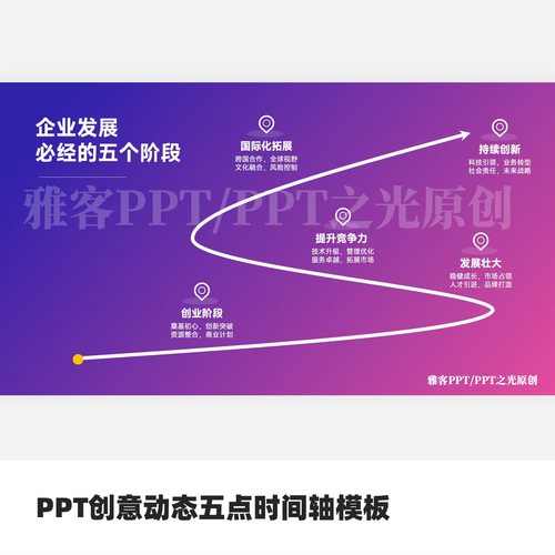 PPT创意动态五点时间轴模板