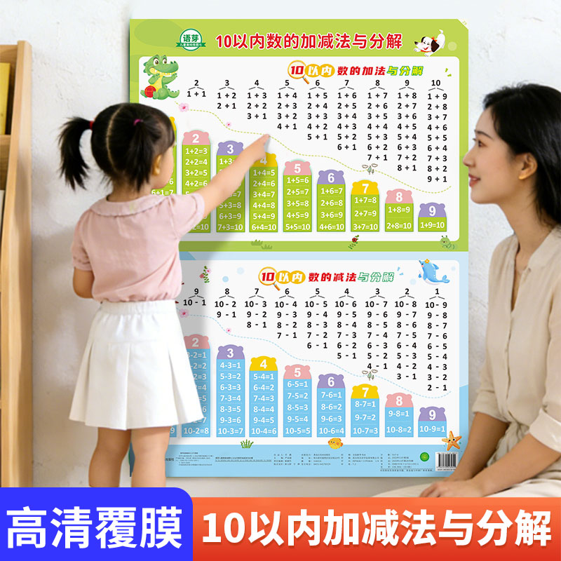10以内的分解与组成挂图幼小数学数字分成加减法口诀表墙贴