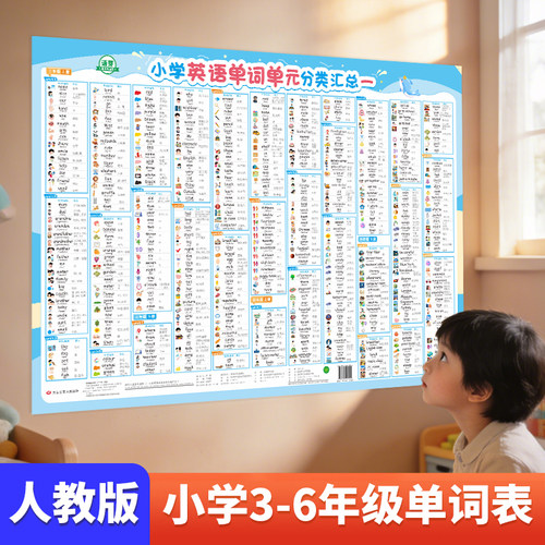 2025新版小学英语单词大全挂图墙贴人教版三年级起点英语全国通用