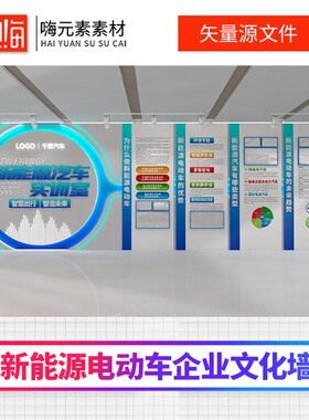 创意绿色自然新能源低碳环保节能公司企业文化墙AI矢量CDR模板VIP