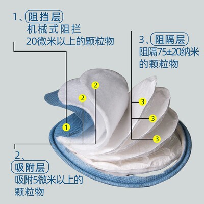防尘口罩过滤棉宝顺安3202