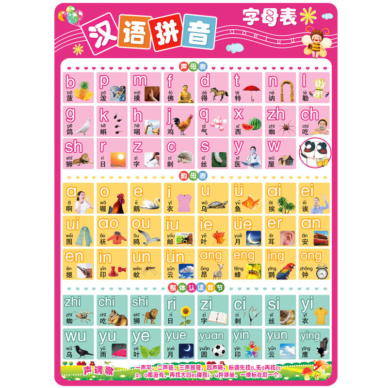 汉语拼音字母表墙贴装饰贴纸一年级英文小学英语语法教室布置图表