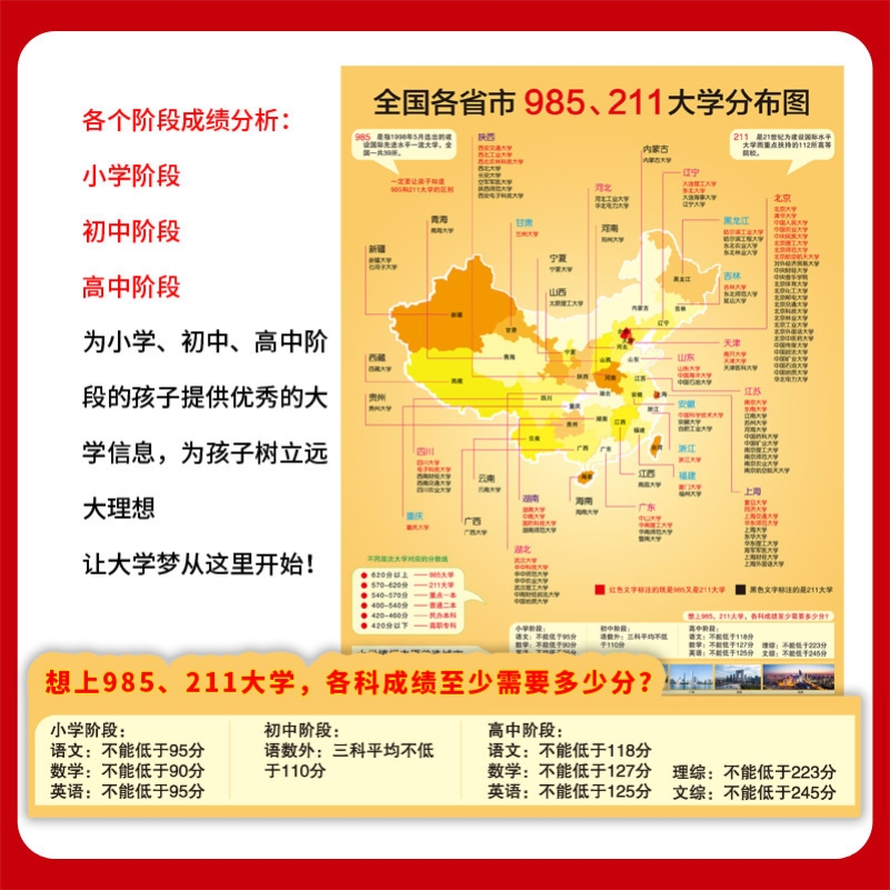各大各校名牌大学985211世界挂图挂图带分数名校目标墙贴明校纸