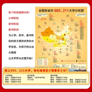 各大各校名牌大学985211世界挂图挂图带分数名校目标墙贴明校纸