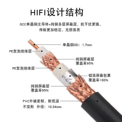 美国单晶铜发烧级双屏蔽音频线数码同轴线低音炮信号线75Ω散线