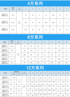 多级离心泵静音8121620方变频增压水泵 不锈钢CHL440轻型卧式