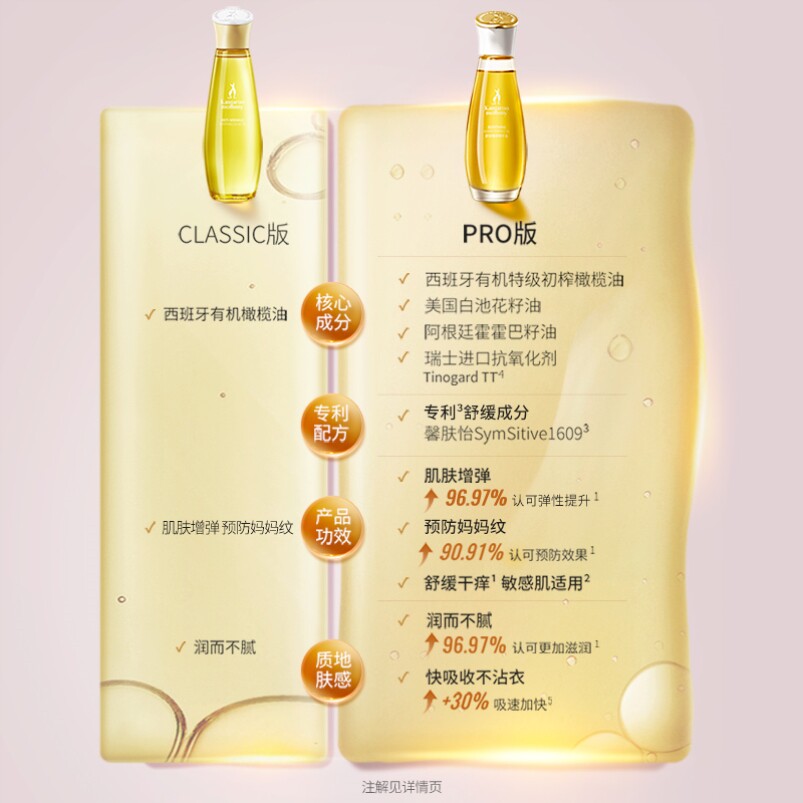 袋鼠妈妈准孕妇妊娠油预防淡化纹橄榄防护妊辰滋润身体乳霜旗舰店使用感如何?