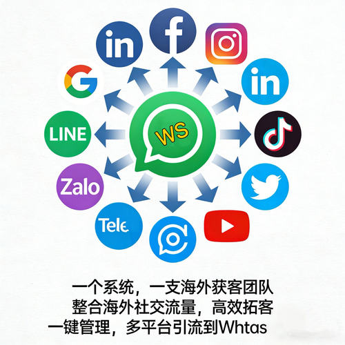 海外拓客引流营销软件FB同行截流精准ig采集筛选活跃全渠道WS裙发