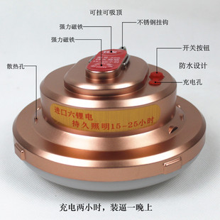 定制LED停电应急家用超亮照明户外露营帐篷夜市摆摊灯泡可太阳能