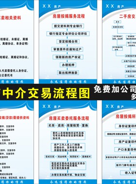 房产中介海报规章制度墙贴