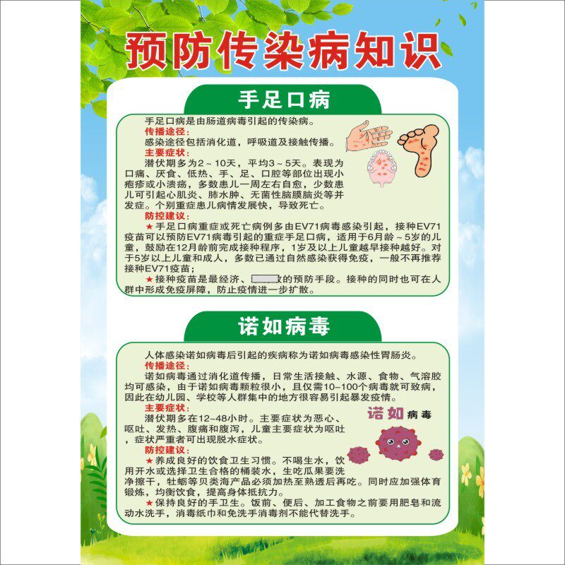 新春季常见传染病预防措施知识海报墙贴学校幼儿园健康教育宣传栏